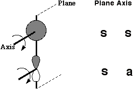 1s and 2p orbitals