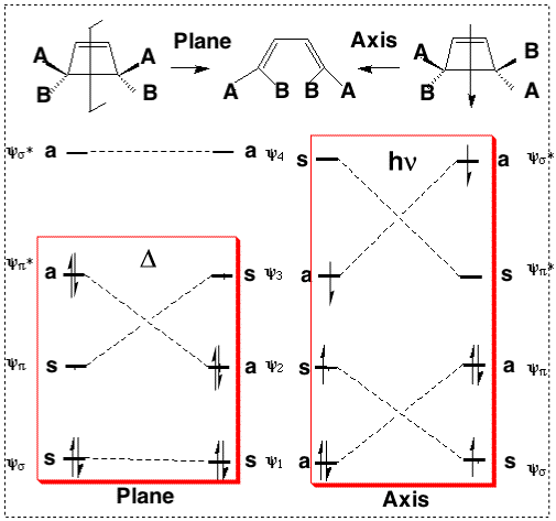 orbital correlation